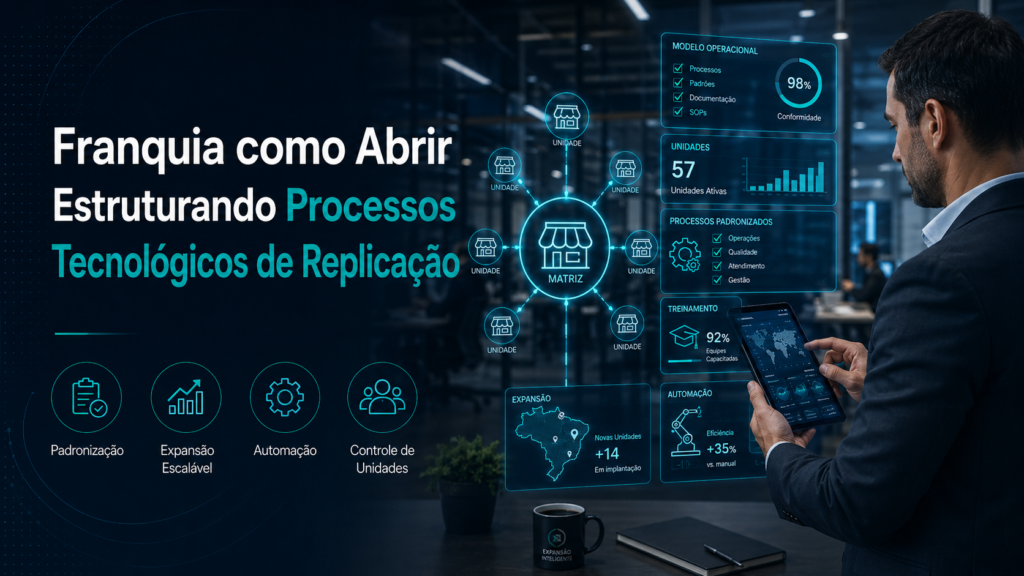 Franquia como Abrir